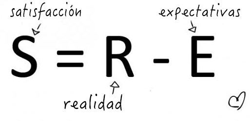 ecuacion expectativas sientetucamino